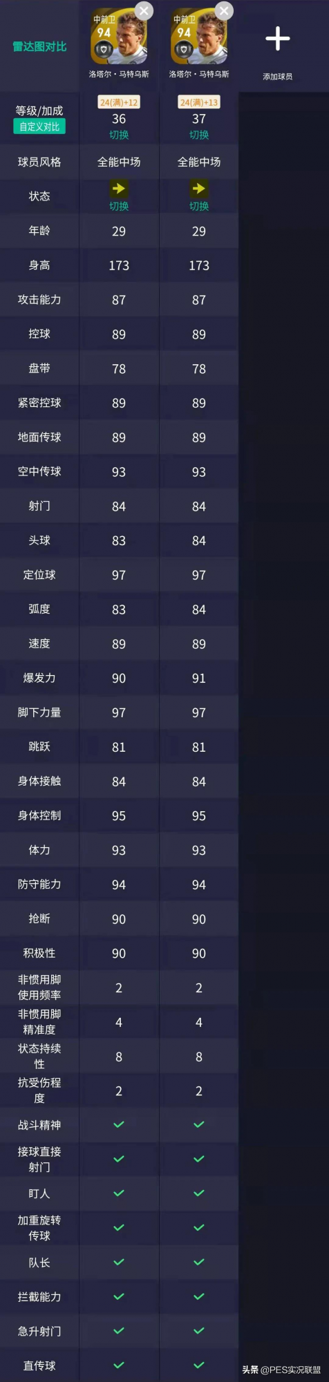 兩大傳奇增強！坎貝爾削弱！實況足球國服人氣票選最新結果解讀