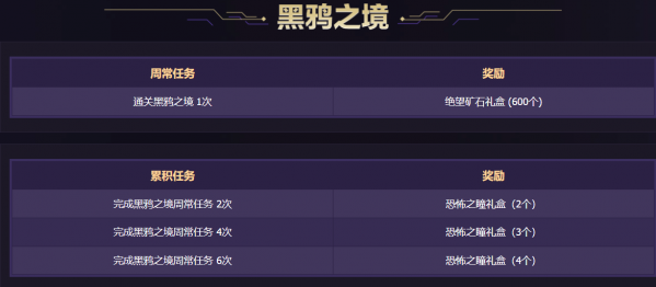 DNF：黑鴉遴選加速畢業手冊！告訴你恐怖之瞳都在哪拿