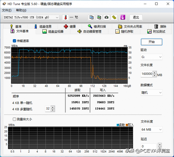全速PCIe 4.0 SSD：致態TiPro7000 1TB評測