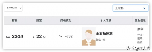 “手術室裡全是錢”，康華醫院背後的東莞首富家族