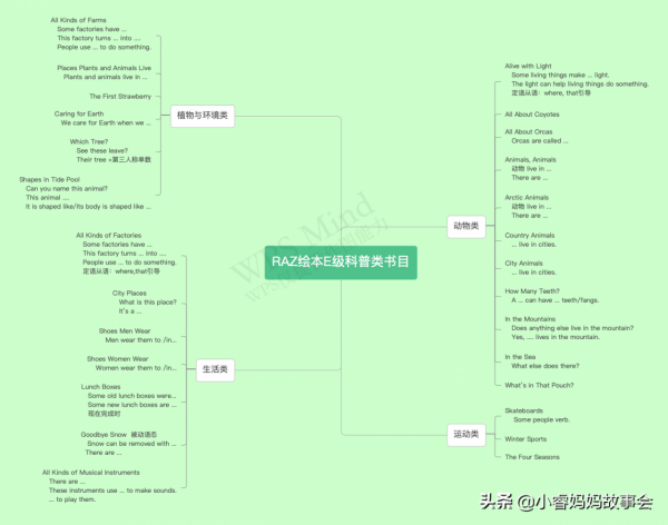 RAZ繪本E級書目梳理 RAZ繪本E級書目梳理
