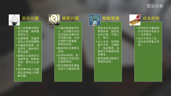 辦公樓專案智慧化弱電系統規劃設計方案