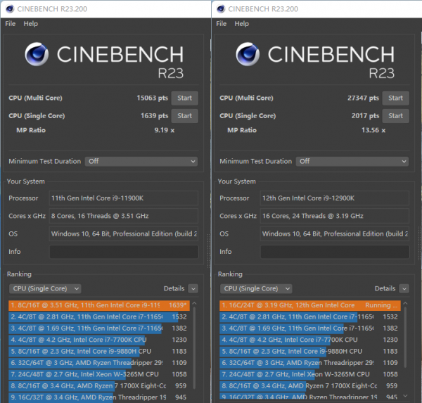 i9-12900K+ROG STRIX Z690-E開箱測試，對比11900K提升巨大