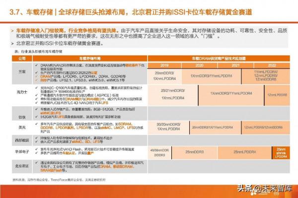 汽車智慧駕駛產業深度研究:全球智慧駕駛產業鏈投資分析 汽車智慧駕駛產業深度研究:全球智慧駕駛產業鏈投資分析