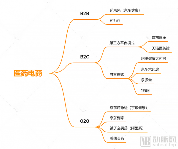 步入深水區的網際網路醫療，究竟在如何賣藥？賣什麼藥？