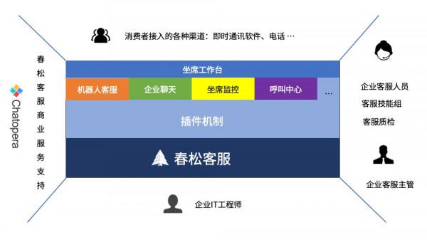 春松客服入駐Rainbond開源應用商店