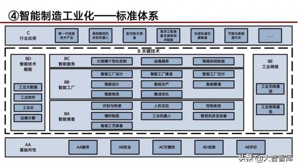 “5G+人工智慧+區塊鏈”智慧城市新基建綜合解決方案（PPT）