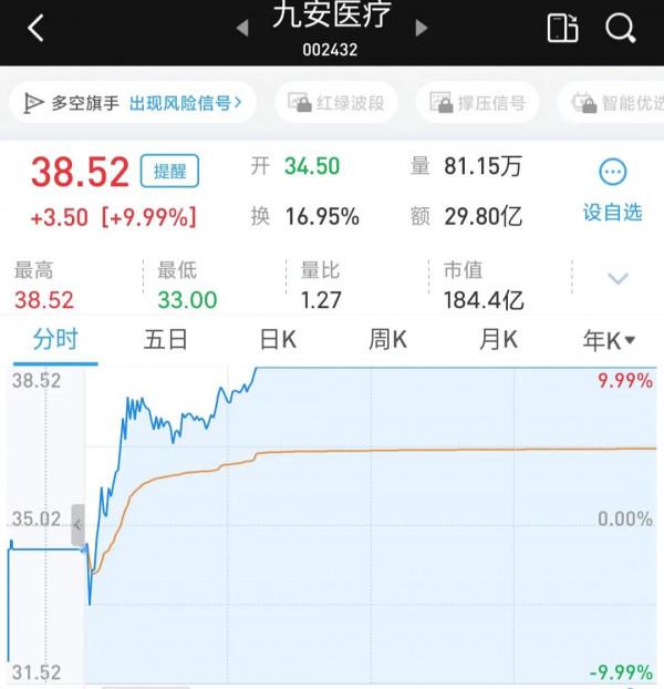12月26日覆盤分析
