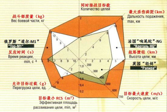 牙縫裡擠經費，卻買三款效能相似的防空系統，中國吃小虧佔大便宜
