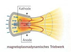打破太陽系枷鎖:霍爾推進器 打破太陽系枷鎖:霍爾推進器