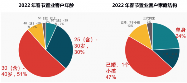 返鄉置業數字慘淡?有些產品真的跟不上客戶需求 返鄉置業數字慘淡?有些產品真的跟不上客戶需求