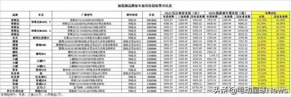 電動車推出專屬險種，特斯拉保價暴漲六千！？這是真的嗎？