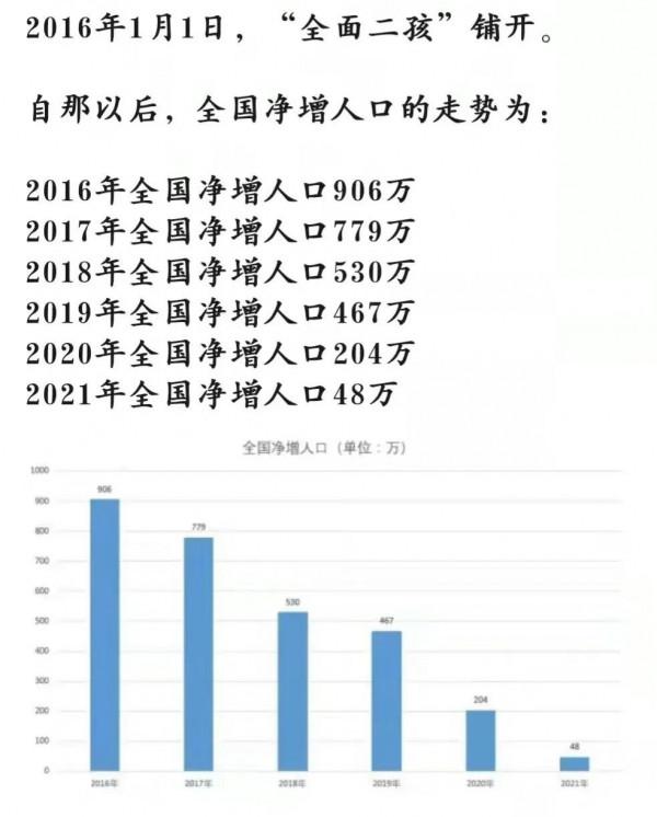 為什麼現在 越來越多的年輕人不願意結婚生育？