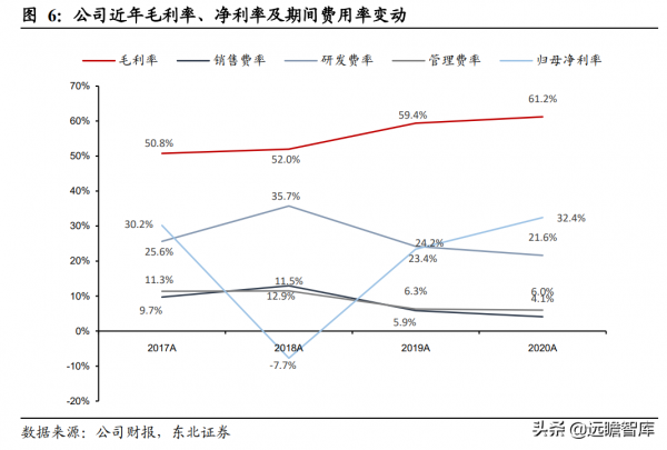 從訊號鏈到電源管理，思瑞浦：高速成長的模擬IC領軍企業