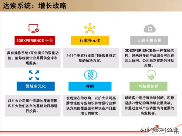 190頁PPT讀懂工業軟體巨頭達索Dassault