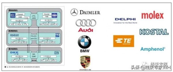 新能源高壓聯結器結構解析及應用 新能源高壓聯結器結構解析及應用