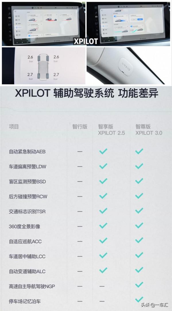 小鵬P7配置解讀,顏值、續航、科技,你更喜歡它的哪一面 小鵬P7配置解讀,顏值、續航、科技,你更喜歡它的哪一面