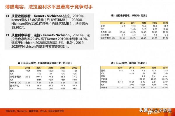 電動車產業研究：看好格局好、彈性大的零部件投資機會