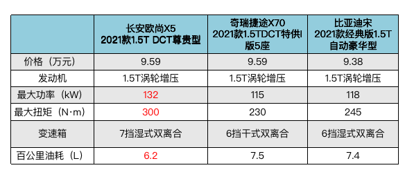 10萬元以內,既要價效比又要品質高怎麼選?這三款瞭解一下 10萬元以內,既要價效比又要品質高怎麼選?這三款瞭解一下