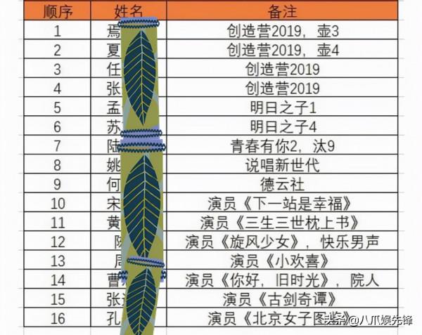 十多位明星被扒買定情鑽戒,多人塌房,品牌方緊急暫停查詢功能 十多位明星被扒買定情鑽戒,多人塌房,品牌方緊急暫停查詢功能