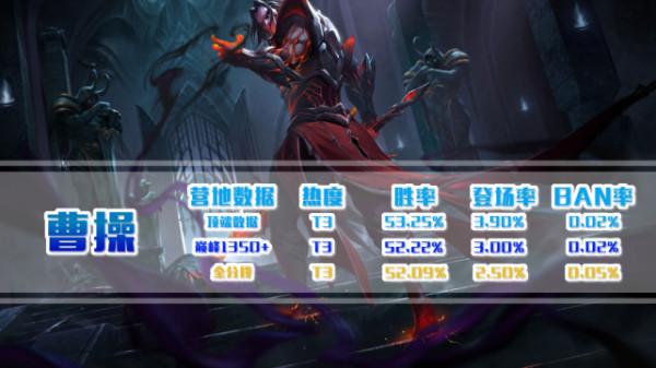 資料論英雄丨新賽季將啟，論有哪些“潛力股”英雄適合上分使用