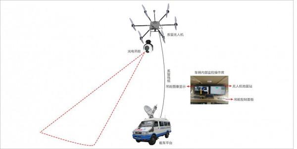 無人機的設想,無人機未來的發展趨勢 無人機的設想,無人機未來的發展趨勢