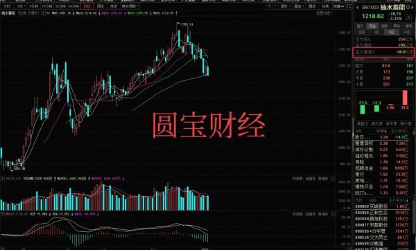 四連跪下的資料分析:暴力洗盤下的調倉換股? 四連跪下的資料分析:暴力洗盤下的調倉換股?