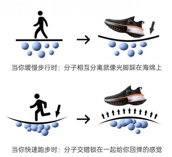 市售主流跑鞋中底材料介紹，附12款適合新手的高性價比跑鞋推薦