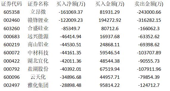 風力板塊起飛 鋰電概念熄火