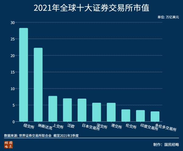 2022年,這8個省市最有前景? 2022年,這8個省市最有前景?