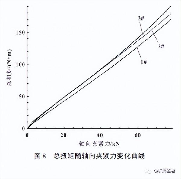 某車型副車架與車身連線螺栓斷裂分析及夾緊力校核