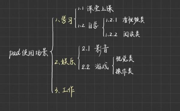大學要不要買平板-學長帶你說一說 大學要不要買平板-學長帶你說一說