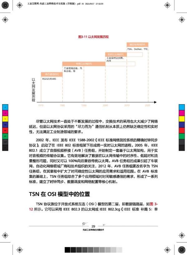 81頁超硬核先進工業網路技術與實踐