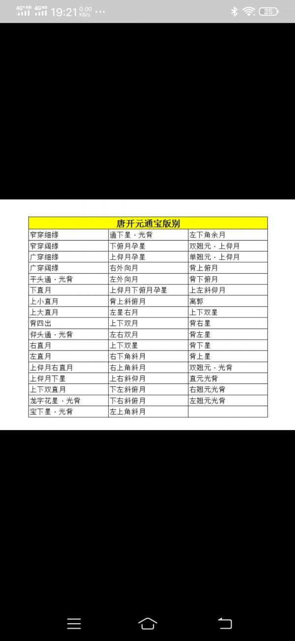 今日繼續說開元版別圖解