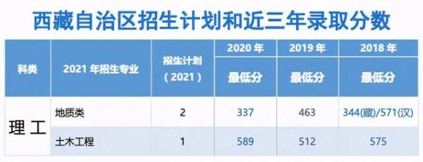 中國礦業大學(北京)2021年分省分專業招生計劃及歷年錄取情況 中國礦業大學(北京)2021年分省分專業招生計劃及歷年錄取情況