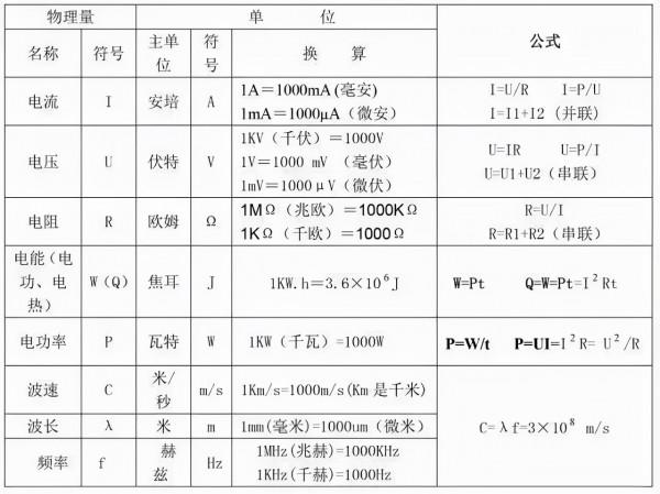 初中物理：每章節知識口訣，乾貨滿滿