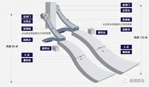滑雪運動員為什麼從那麼高的地方落下來還能安然無恙？「物理」