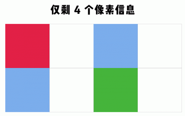 1080P 螢幕的手機看 4K 影片也會更清晰，是真的咩？