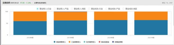 品牌與市值的背離之問，同仁堂被低估了嗎？