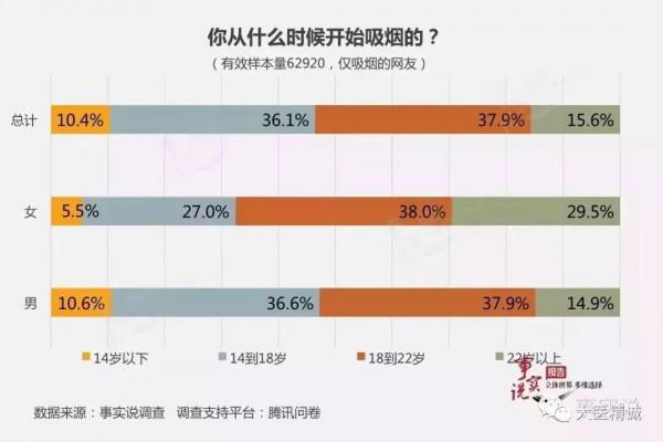 抽菸的六大危害,你知道嗎? 抽菸的六大危害,你知道嗎?