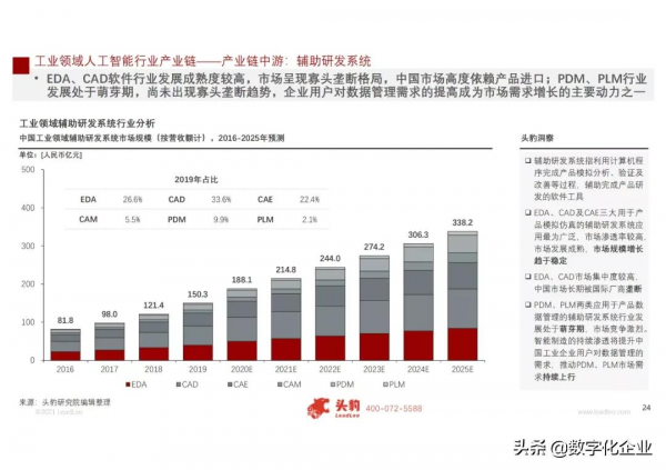 2021年中國人工智慧在工業領域的應用研究(附PDF免費下載) 2021年中國人工智慧在工業領域的應用研究(附PDF免費下載)