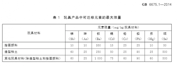 家長注意!6款兒童玩具9月被召回,你家買了嗎? 家長注意!6款兒童玩具9月被召回,你家買了嗎?