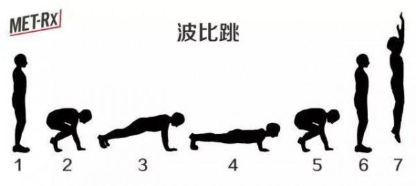 如何有效減肥減脂