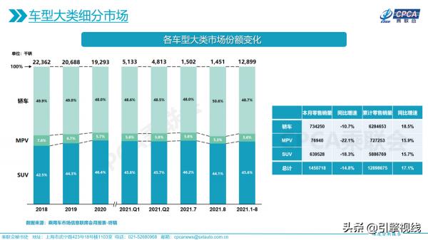 車市月觀察丨8月MPV:跌跌不休,高階化成破口關鍵 車市月觀察丨8月MPV:跌跌不休,高階化成破口關鍵