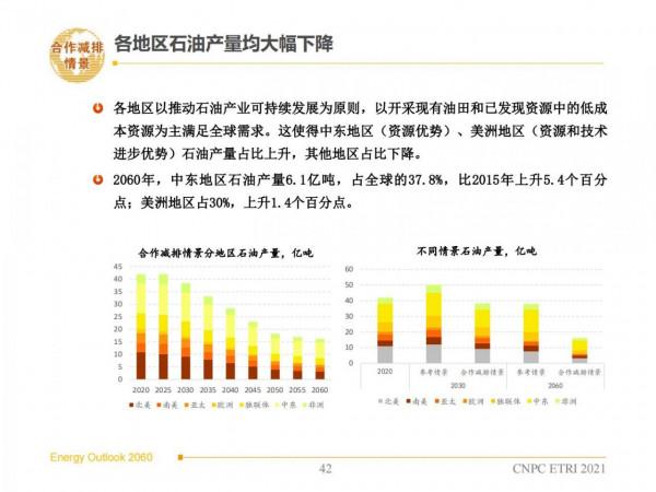 2060年世界和中國能源展望(從世界看中國、從能源看油氣) 2060年世界和中國能源展望(從世界看中國、從能源看油氣)