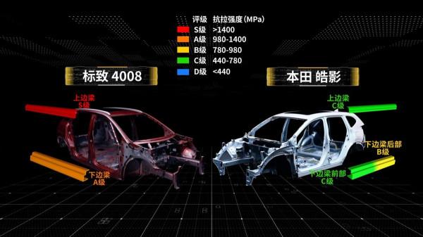 標緻4008對拆本田皓影，都是合資品牌，車身強度差別這麼大？