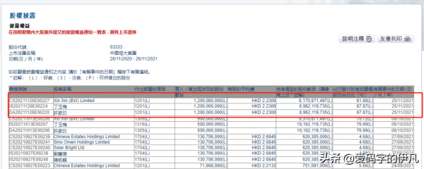 揭秘如今的上市公司是如何套現的