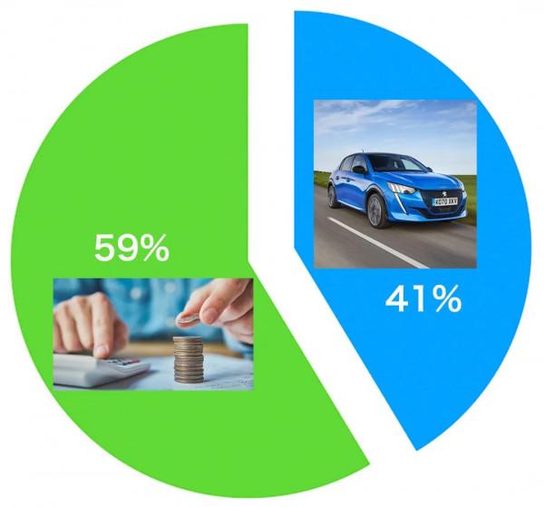 日本人買車“小氣”，韓國人“大方”，中國人呢？