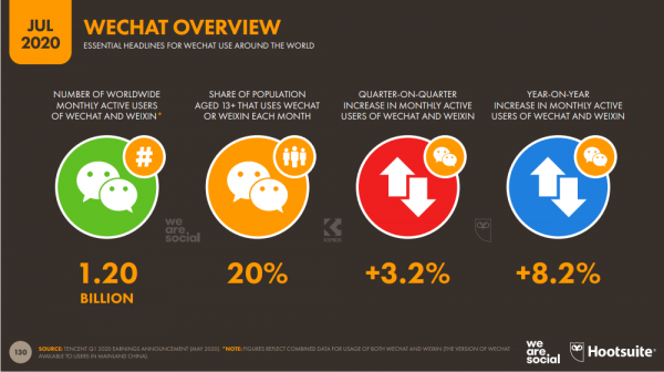 張小龍是微信之父，那麼微信的曾祖父是誰？