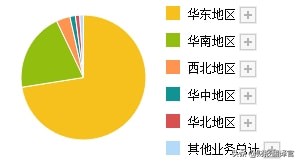 全球唯一一家世界500強核電公司，核電機組全球排名第1,股價僅7元